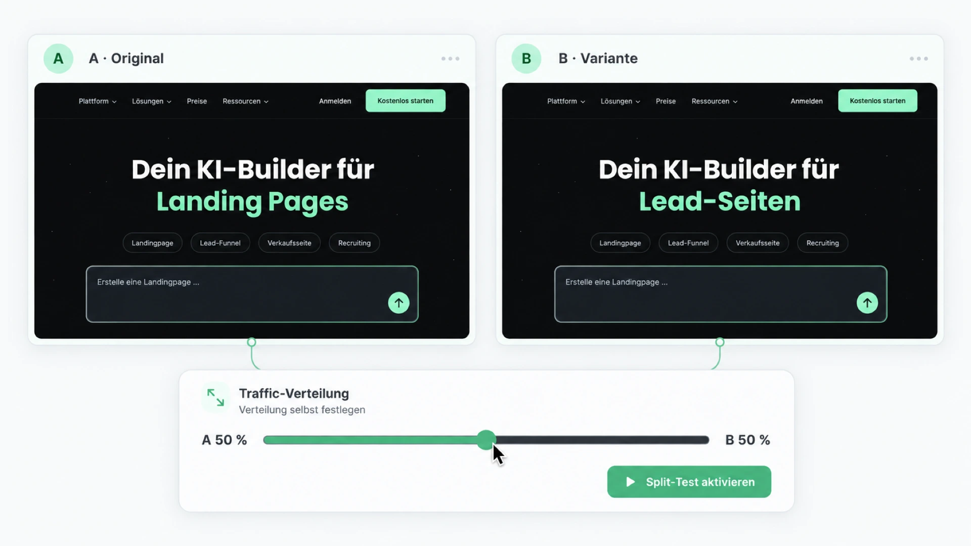 A/B-Split-Test mit zwei Varianten und einstellbarer Traffic-Verteilung