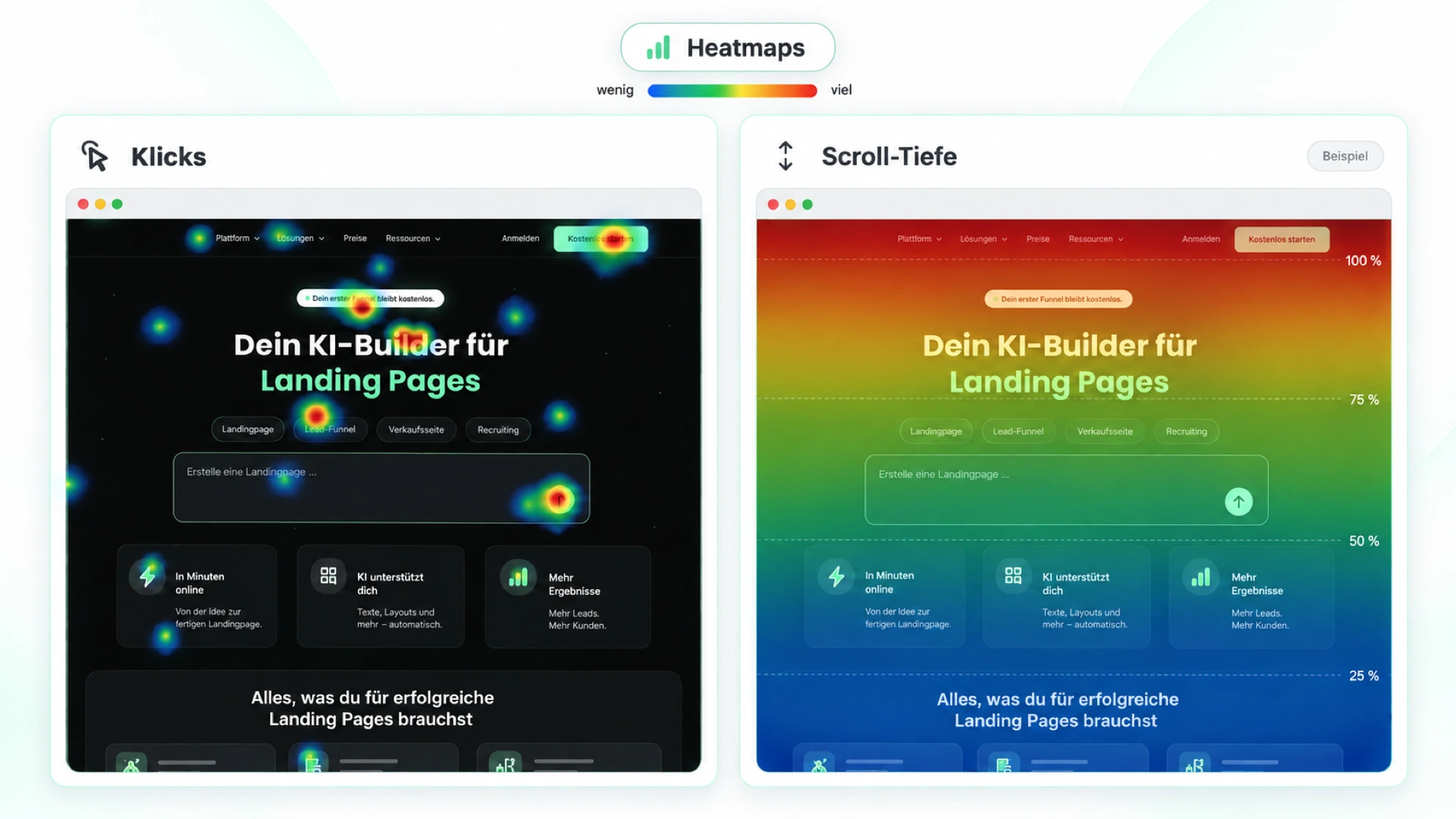 MakeFunnel-Heatmap mit farblich hervorgehobenen Klickbereichen auf einer Landingpage